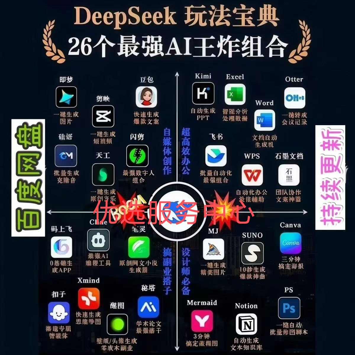 兴趣培训DeepSeek+ai 教程2025最火AI操作学习赋能职场使用视频-淘淘虚拟网