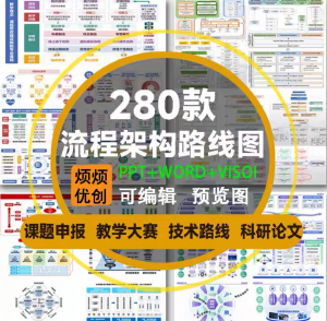 课题申报框架构图教学思政科研绘图技术路线visoi流程图ppt模板-淘淘虚拟网