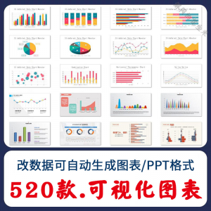 自动生成动态可视化ppt数据图表模板柱形图饼状折线统计分析素材-淘淘虚拟网